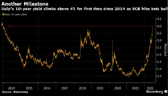 面对债市压力 欧洲央行据悉决心暂不披露危机应对工具细节