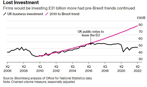 高通胀率等重压下 濒临衰退的英国只差最后一击