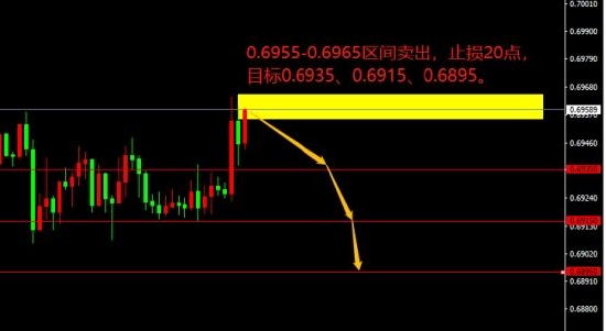 宗校立:盘面显现锤头线 美元下一步如何走