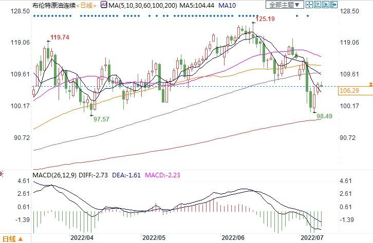 供应紧张为原油托底，衰退担忧暂时无法抑制油价