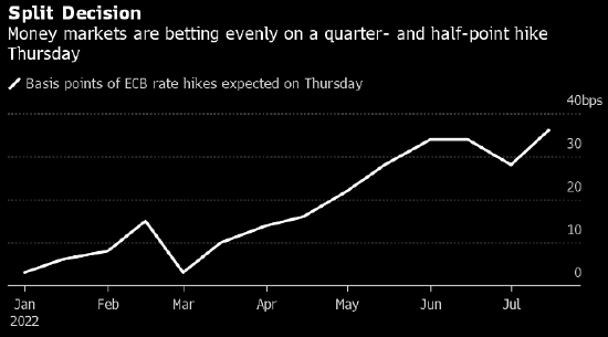 欧洲央行政策决定即将出炉 欧元波动性对冲成本升至2016年以来最高