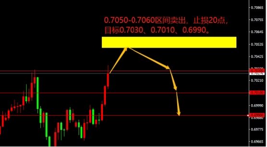 宗校立:周一交易日 简单剖析美元指数下跌原因