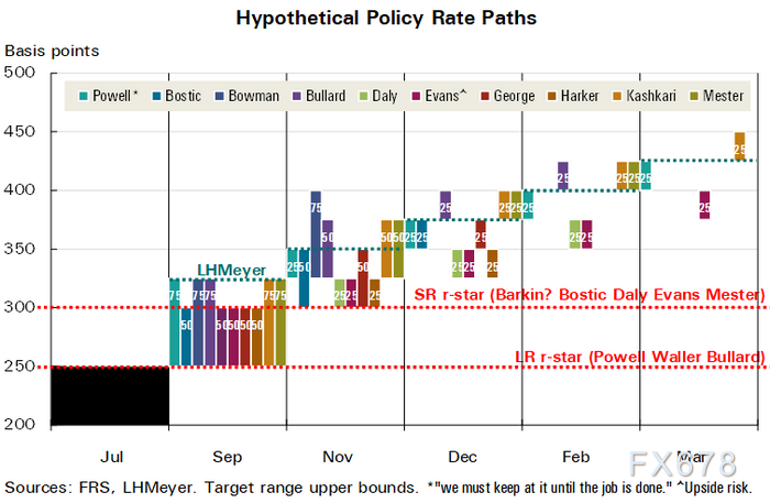 极度担忧美国通胀失控，美联储急于加息！